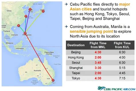 philippines to australia flight time.